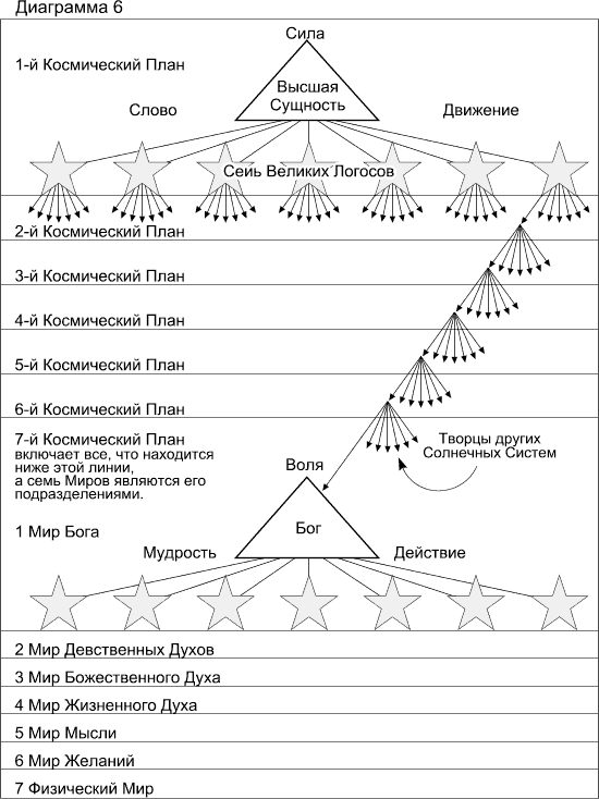 Диаграмма 6
